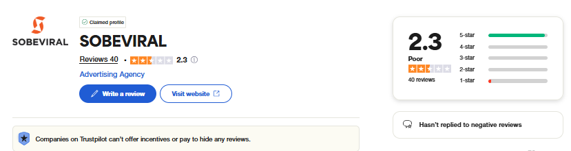 Tyler Narducci scam SobeViral Poor rating on Trustpilot